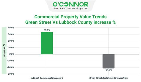 Lubbock Central Appraisal District | 2024 Property Tax Reappraisal