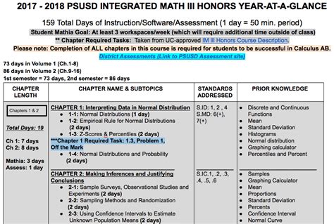 Image result for Integrated Math Program