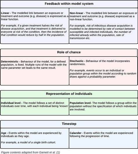 Function Key Model 的图像结果