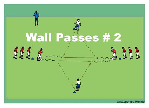 http://www.top-soccer-drills.com/wall-passes--2.html # ...