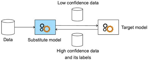 Image result for How to Create a Selectable Query
