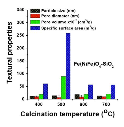 Synthesis of Fuel Grade Molecules from Hydroprocessing of Biomass ...