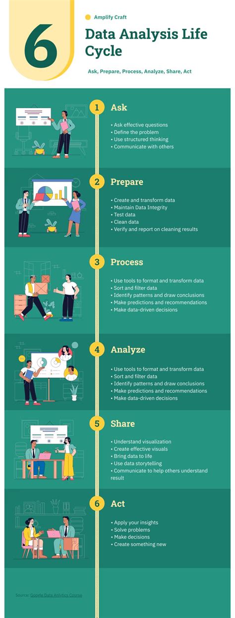 Image result for Data Analysis Process Steps