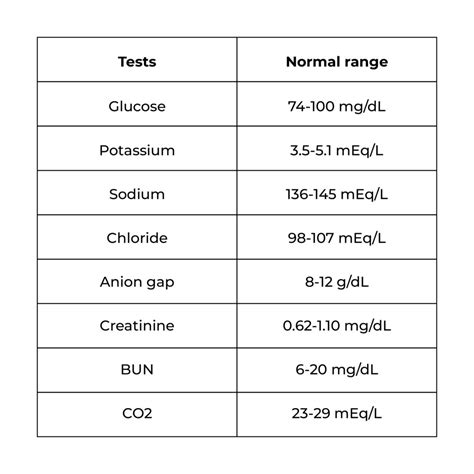 Renal Panel Test: Kidney Markers, Prep & Costs
