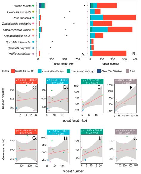 Comparative Analysis of Araceae Mitochondrial Genomes: Implications for ...