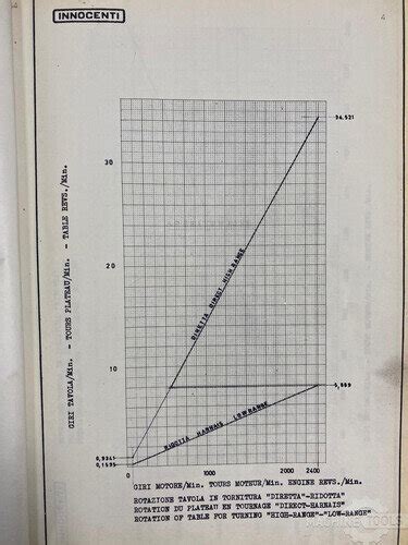 Innocenti Machine Tools 的图像结果