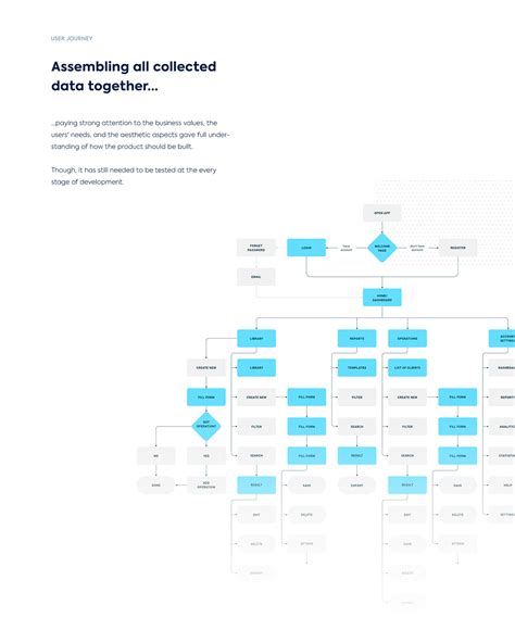 Image result for Data Management System Design