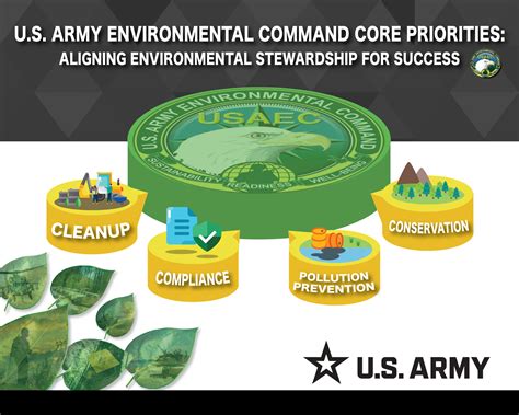 COMMENTARY: A Commander’s Perspective on Environmental Stewardship and ...
