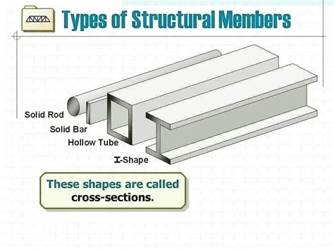 Types of structural members.. ⭐ - TechEngineering.Info