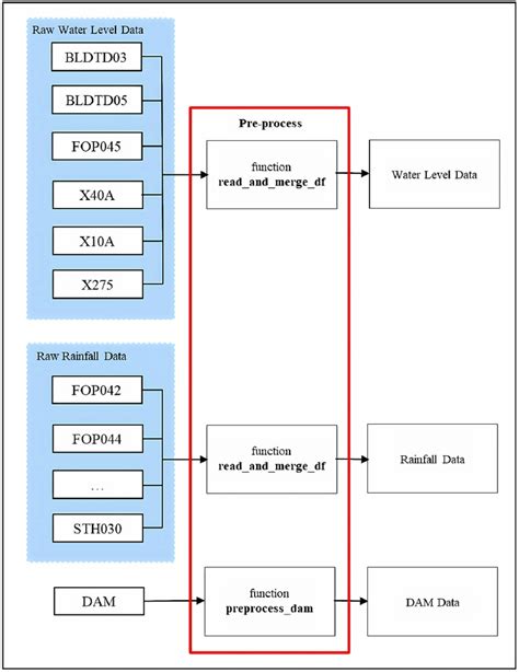 SAS Raw Data Methods Detail 的图像结果