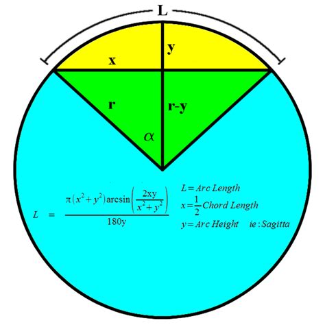 Arc Length Calculator For Circle at Glenn Judkins blog