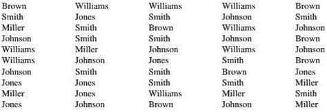 [Solved] In alphabetical order, the six most commo | SolutionInn