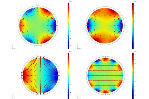 Image result for Electromagnetic Compatibility Simulation