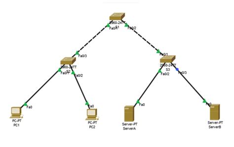 Image result for Packet Tracer Example