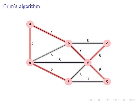 Prim's algorithm Prims Algorithm Tutorial 的图像结果