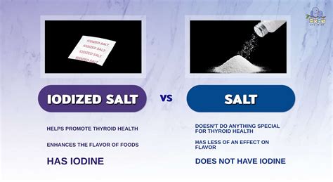 Iodised Salt Vs Salt