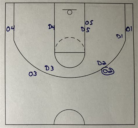 1-2-2 Zone Defense vs 3-2 Zone Defense - Roundball Coach