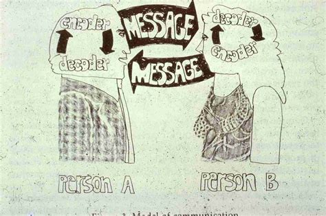 Example Function of Communication 的图像结果