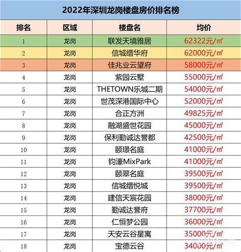 深圳高楼排名，最新深圳十大高楼排行榜，它们分别在哪里？ - 巴中在线