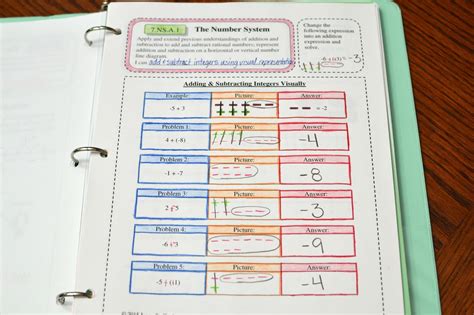 Image result for 7th Grade Math Interactive Notebook