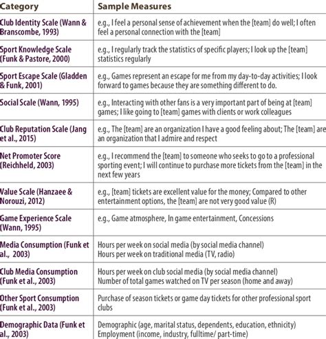 Image result for Scale Questions Examples
