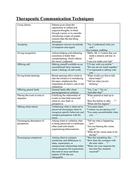 Therapeutic Communication Techniques (1) - Tagged - Therapeutic ...