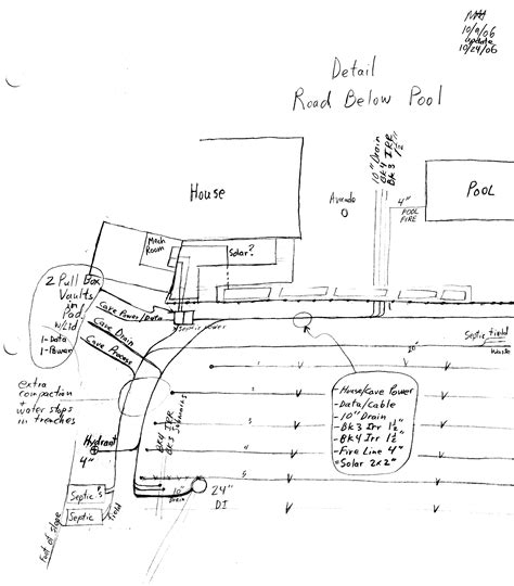 Infrastructure Drawing 的图像结果
