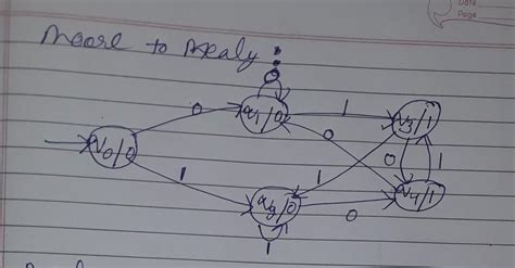 convert moore to mealy - Brainly.in