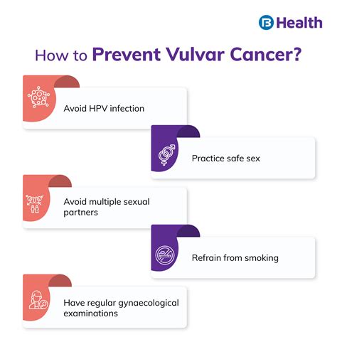 What are the Causes, Symptoms, and Treatment of Vulvar Cancer?