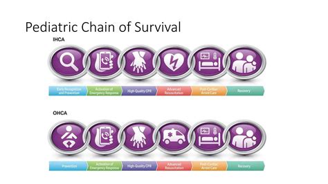 Basic Life Support AHA Pediatrics 2020 updates | PPTX