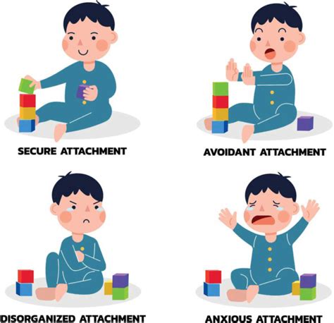 Image result for Attachment Unity Fast