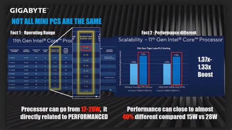 Basic Pro Core 的图像结果