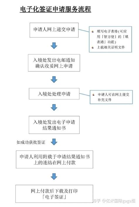 香港工作签证办理流程和费用是怎样的？需要什么材料？ - 知乎