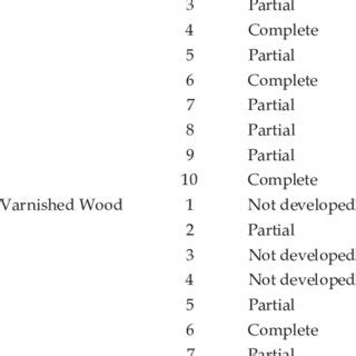 Image result for Non-Porous Surfaces Examples