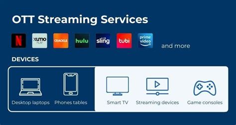 Top 12 OTT Platforms in India| Which OTT App is Best?