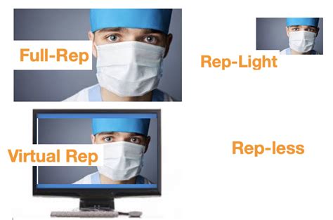 Image result for rep\