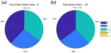 Uncertainty Quantification for Infrasound Propagation in the ...