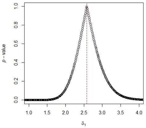 Assessment of the Overall Lifetime Performance Index of Weibull ...