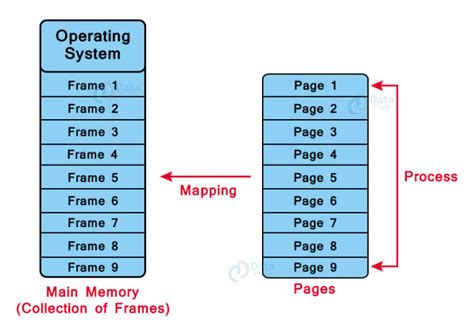 Paging and Segmentation in Computer Architecture 的图像结果