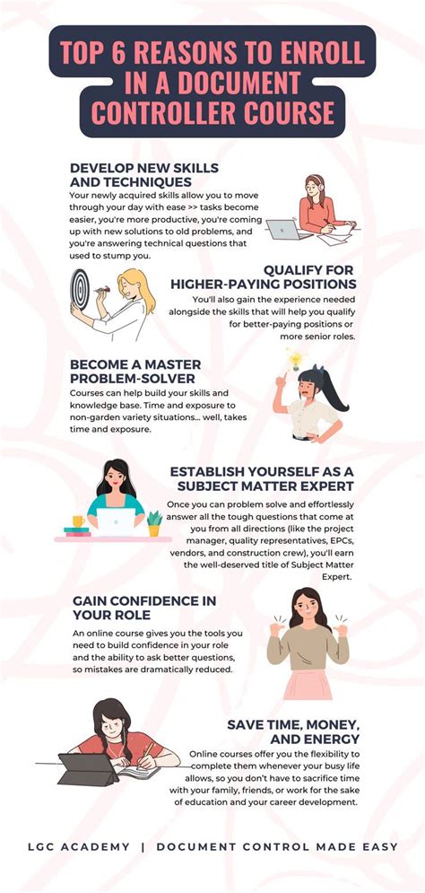 Image result for Project Document Controller Course