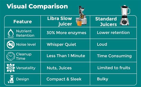 Libra LMXQ Cold Press Whole Slow Juicer