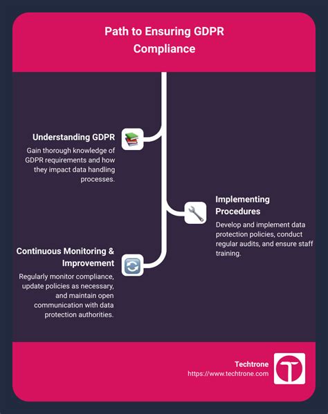 Image result for Role of Data Protection Officer Simple Explanation