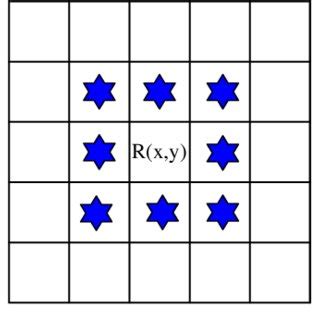 Image result for Unity Harris Corner Detection