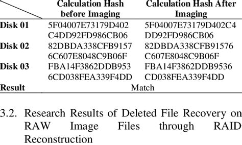 Image result for SQL Hash Comparison