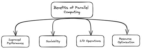 Image result for Python Using Multiprocessing