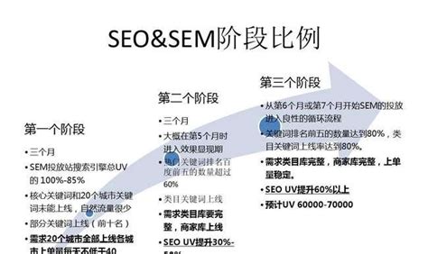 如何做seo推广排名见效快（网站seo关键词优化分析）-8848SEO
