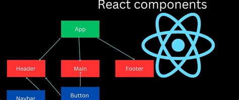 Image result for Design Components Reactjs