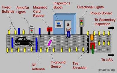 Image result for SENTRI Microprocessor