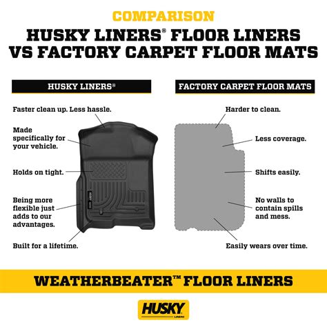 Weathertech Floor Mats Husky Liners Weatherbeater Floor Mats | Fits ...