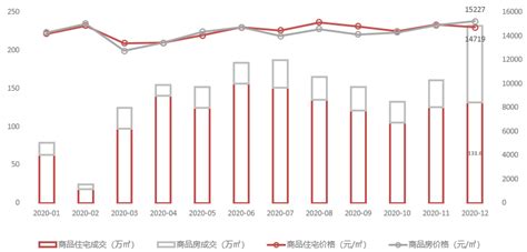 2020年青岛房地产企业销售业绩排行榜_腾讯新闻